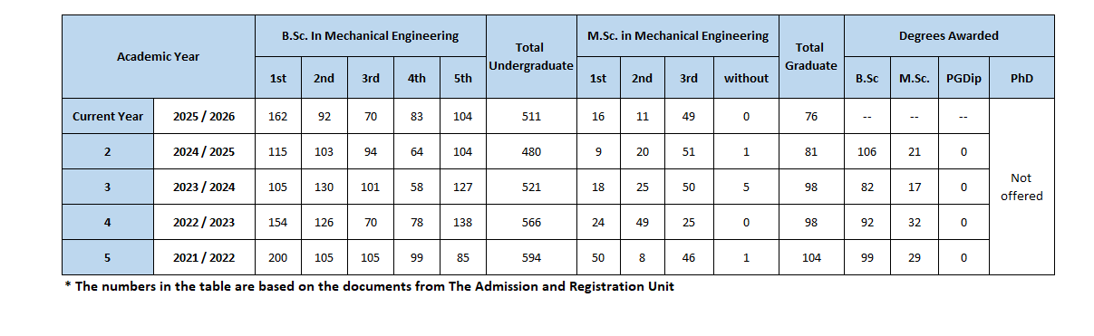 اعداد الخرين والمقاعد الدراسه انجليزي.png