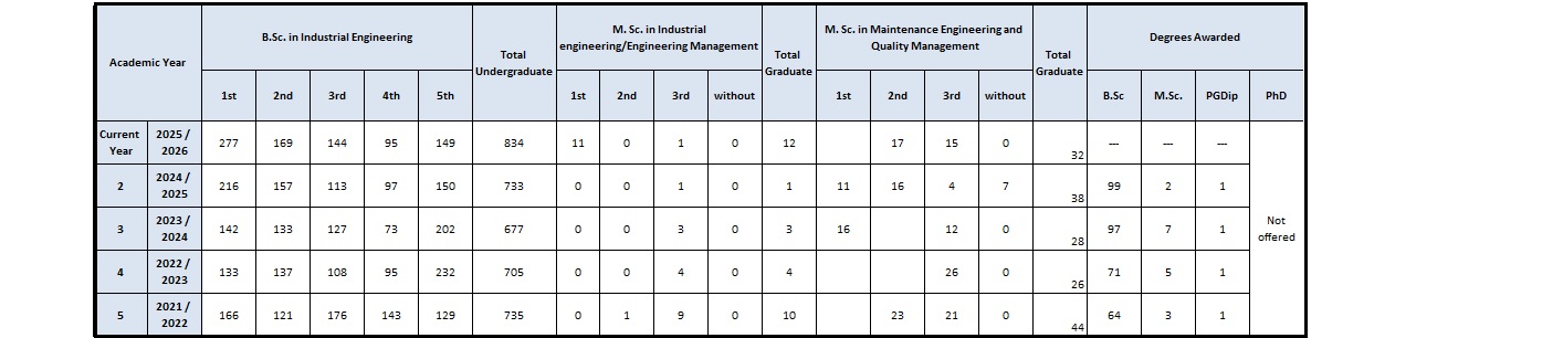 ملون table of student numbers.jpg