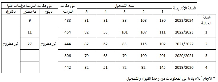 احصائيات الطلبة.jpg